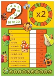 Atividades de Tabuada de Multiplicação (2 a 10) para Aprender Brincando