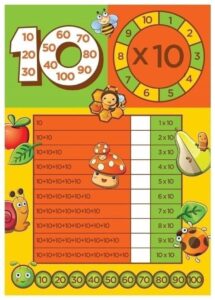 Atividades de Tabuada de Multiplicação (2 a 10) para Aprender Brincando