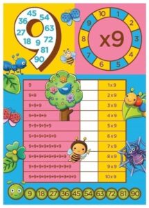Atividades de Tabuada de Multiplicação (2 a 10) para Aprender Brincando