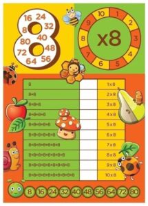 Atividades de Tabuada de Multiplicação (2 a 10) para Aprender Brincando