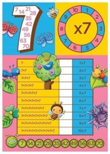 Atividades de Tabuada de Multiplicação (2 a 10) para Aprender Brincando
