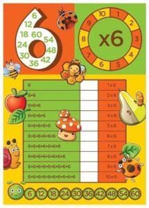 Atividades de Tabuada de Multiplicação (2 a 10) para Aprender Brincando