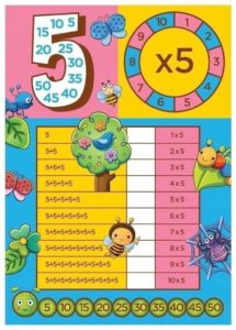 Atividades de Tabuada de Multiplicação (2 a 10) para Aprender Brincando