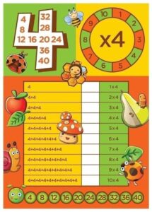 Atividades de Tabuada de Multiplicação (2 a 10) para Aprender Brincando