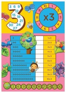 Atividades de Tabuada de Multiplicação (2 a 10) para Aprender Brincando